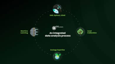 Space Intelligence, a leader in high-accuracy nature mapping using satellite data, has announced the successful completion of its Series A funding round.