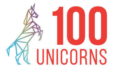 100Unicorns, India's venture capital firm for business accelerators, has announced its expansion into the Middle East and North Africa (MENA) region, opening its first international office in Abu Dhabi Global Market (ADGM).