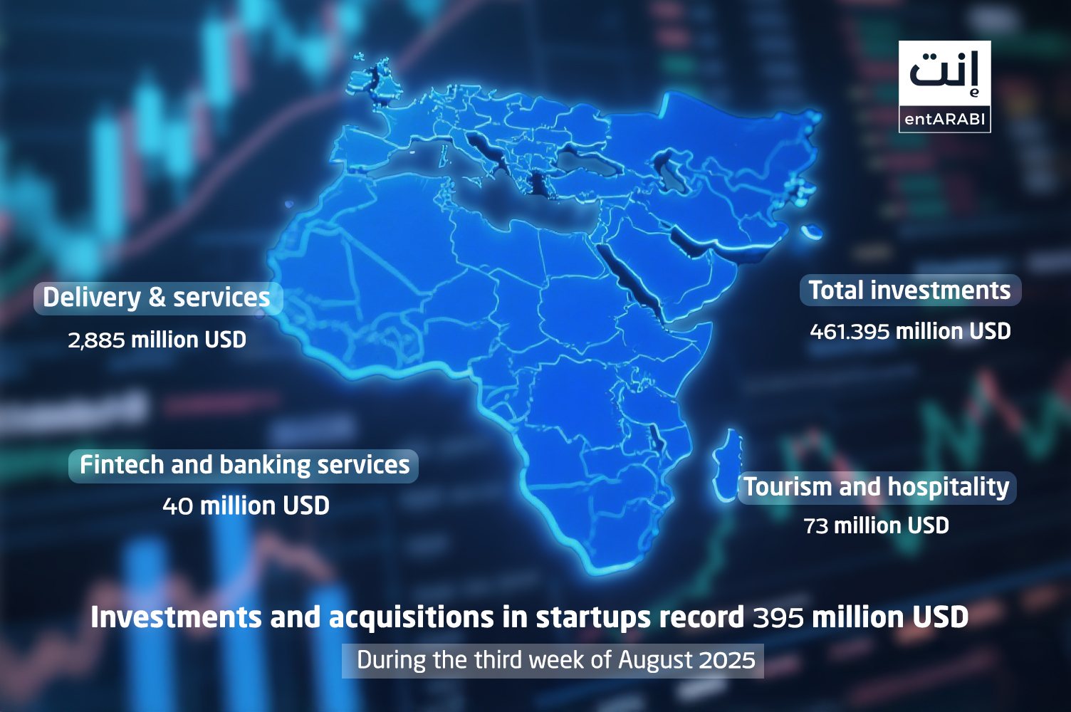 The week spanning 16 to 23 August 2025 witnessed a remarkable wave of activity in the Middle East and North Africa’s (MENA) startup ecosystem.