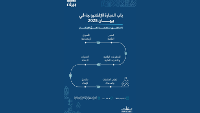 Biban 2025: A Global Destination for E-Commerce Innovation