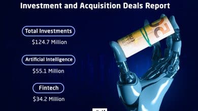 Startups across the Middle East and the Arab world recorded strong investment and acquisition activity during the period from October 26 to 31, 2025, driven by growing momentum in AI applications, digital infrastructure, and logistics solutions.